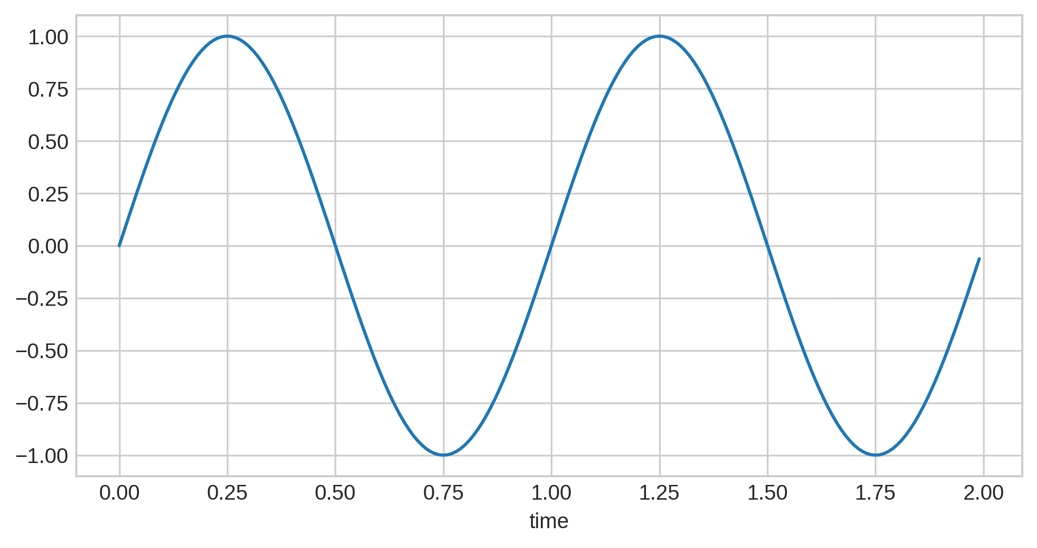 How Computers Perceive Sound